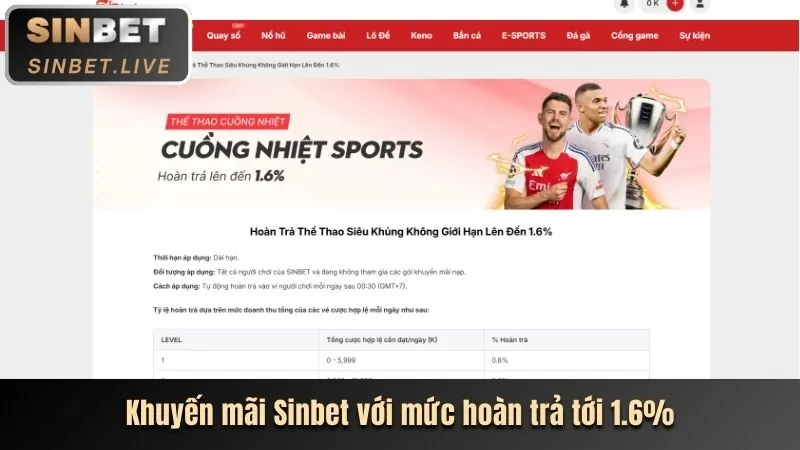 Hoàn trả và VIP Club
